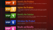 8 Step Sales Video Formula - Graphic